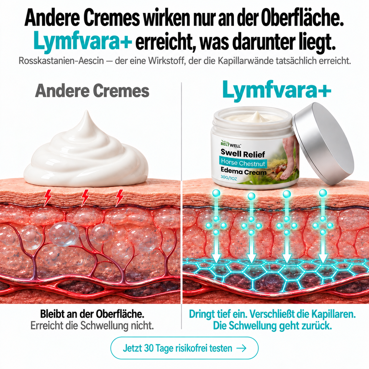 Rosskastanien Anti-Schwellungs- & Venenkomplex