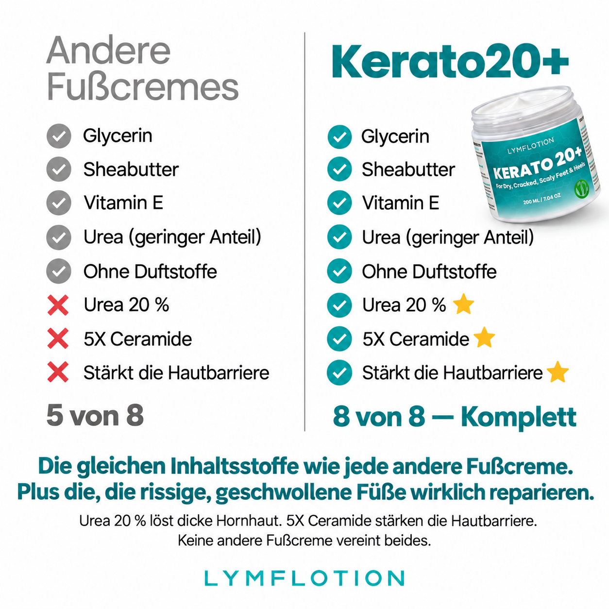 Urea 20% Intensiv-Fußcreme für trockene & rissige Füße, nicht fettend